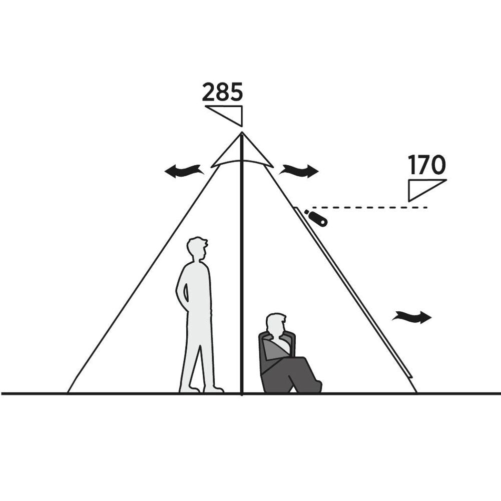 Easy Camp Moonlight Tipi diagram people