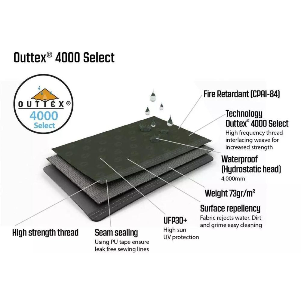 Outwell Oakwood 5 Tent - 5 Man Tent (2022) - Outtex