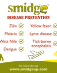 Smidge Midge and Insect Repellent Spray - Twin Pack - Info 3