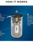 Thermacell Halo Mini Mosquito & Midge Repeller (White) how