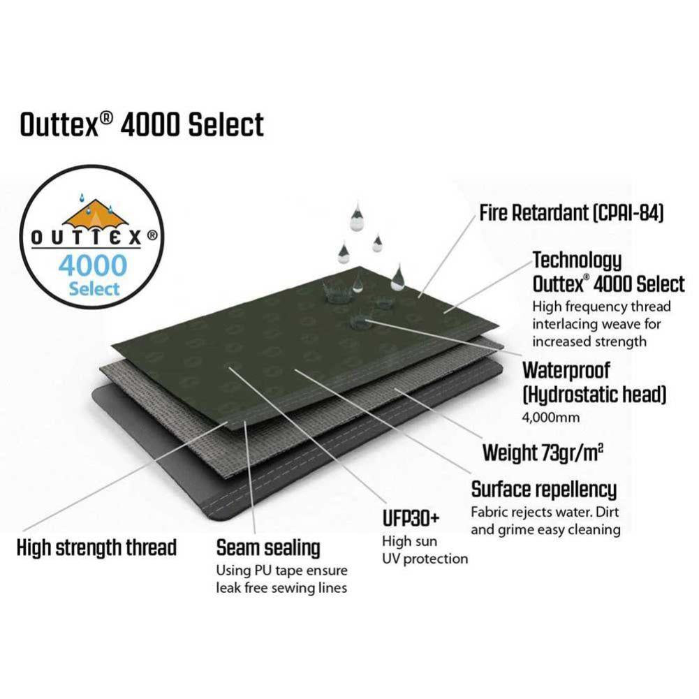 Outwell Oakwood 3 Tent - 3 Man Tent (2022) Features