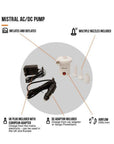 ACXPUMP-3ANZ01
