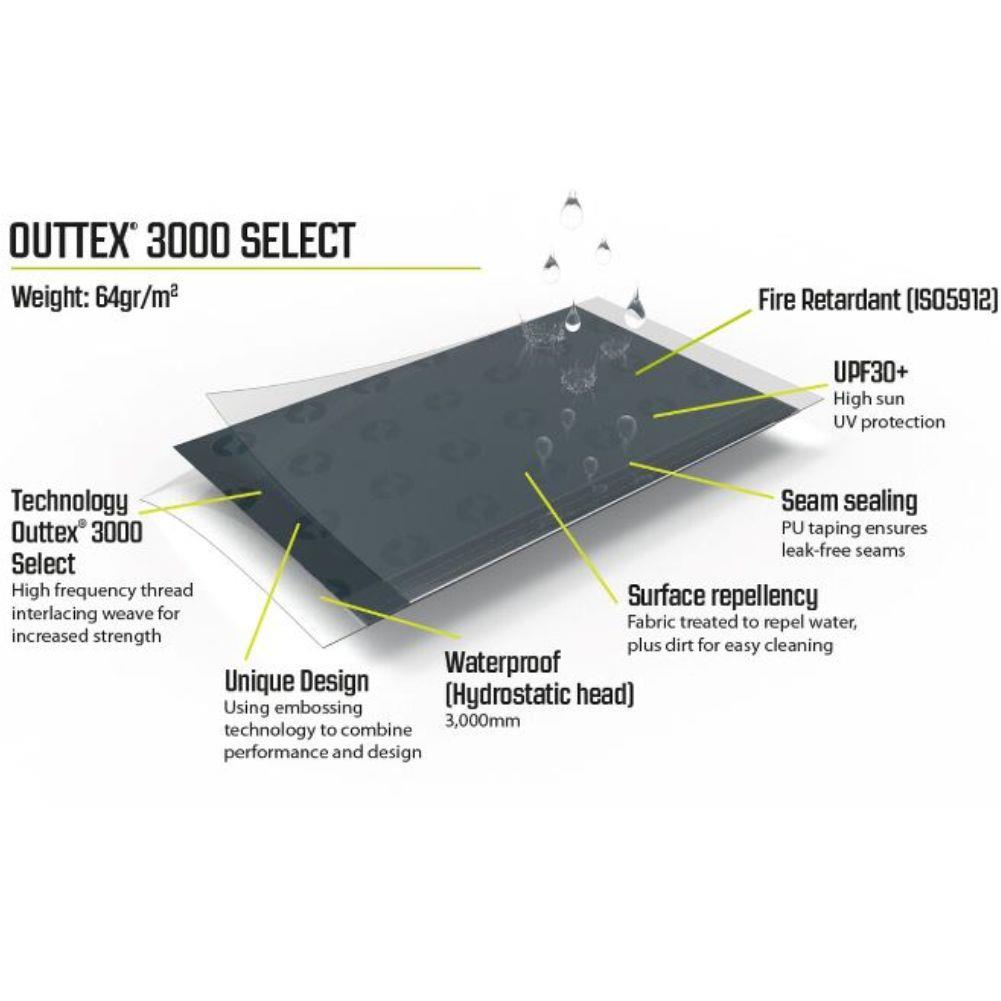 Outwell Tent Earth 5 - 5 Man Tunnel Tent material info