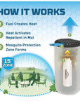 Thermacell Halo Mini Mosquito & Midge Repeller (White)