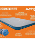 Vango Shangri-La 11 Double 10cm Self Inflating Mattress info