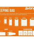Vango Mantis Planet 50 Travel Sleeping Bag (Grey Flannel) choosing