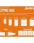 Vango Polaris Kingsize Sleeping Bag (Neptune)