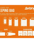 Vango Polaris Single Sleeping Bag (Neptune)