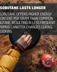 Primus Power Gas 450g