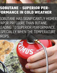 Primus Power Gas 450g