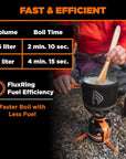 Jetboil TrailCook 1.2L Cook System (Carbon)