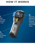 Thermacell MR300 Mosquito & Midge Repeller (Black) work