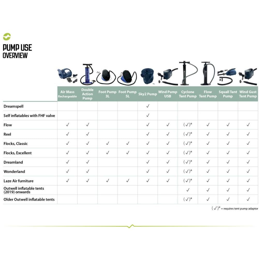 Outwell Tent Pump Adapters (5 Adapters) info