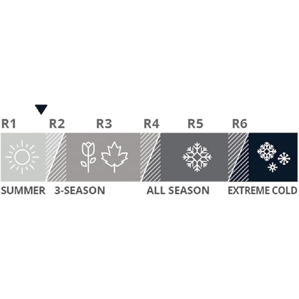 Therm-a-Rest Original Z Lite Sleeping Camping Mat (Coyote/Grey)
