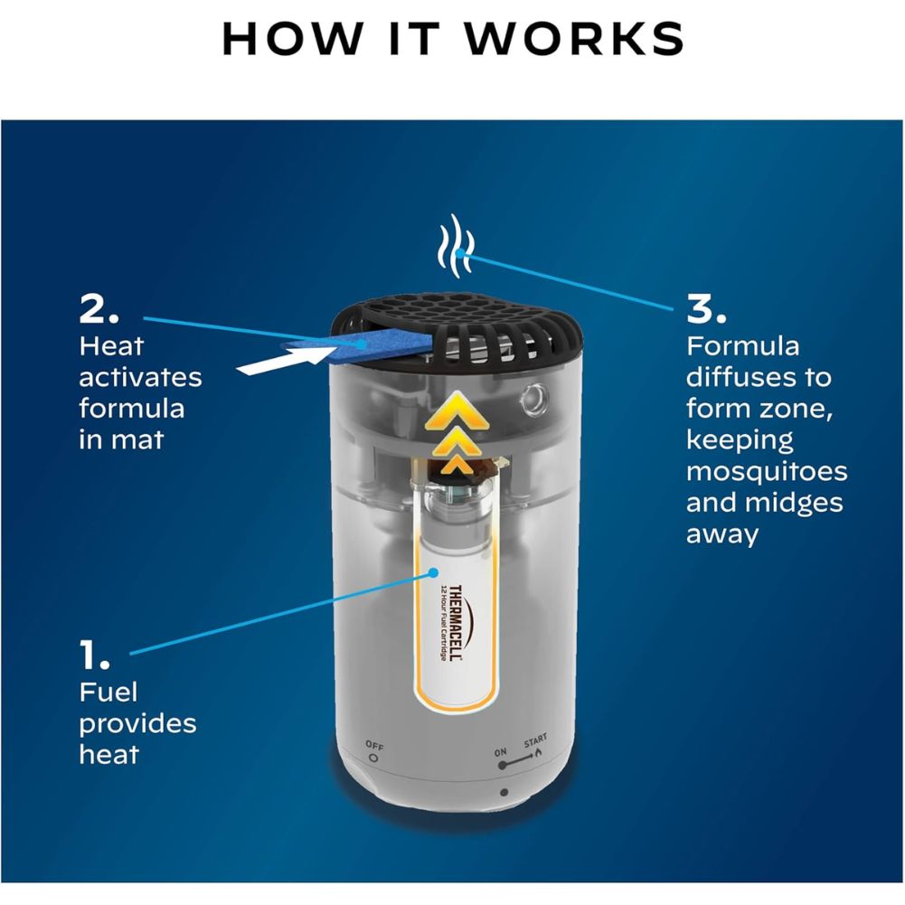 Thermacell Halo Mini Mosquito &amp; Midge Repeller (White) how