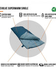 Vango Evolve Superwarm Single Sleeping Bag details