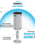 Thermacell Halo Mini Mosquito & Midge Repeller (White)