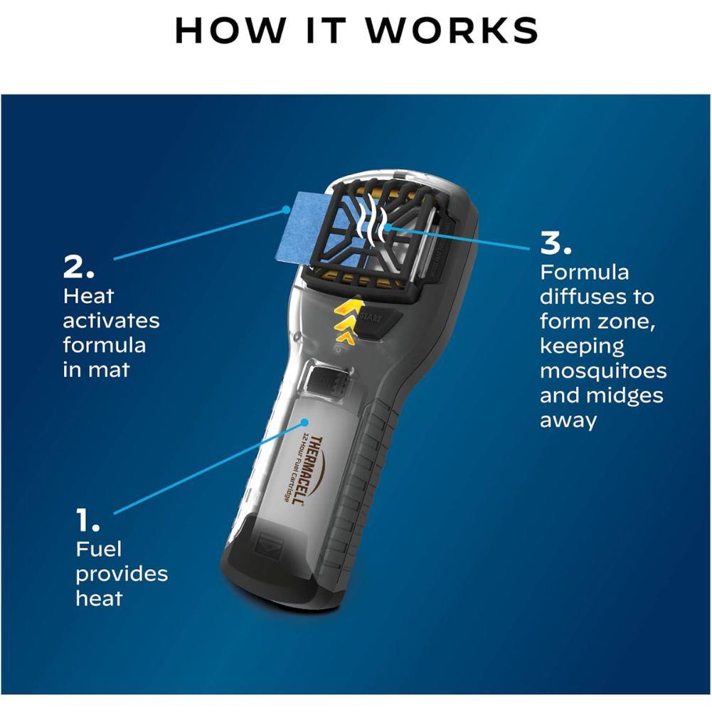 Thermacell MR300 Mosquito &amp; Midge Repeller (Olive) how it works