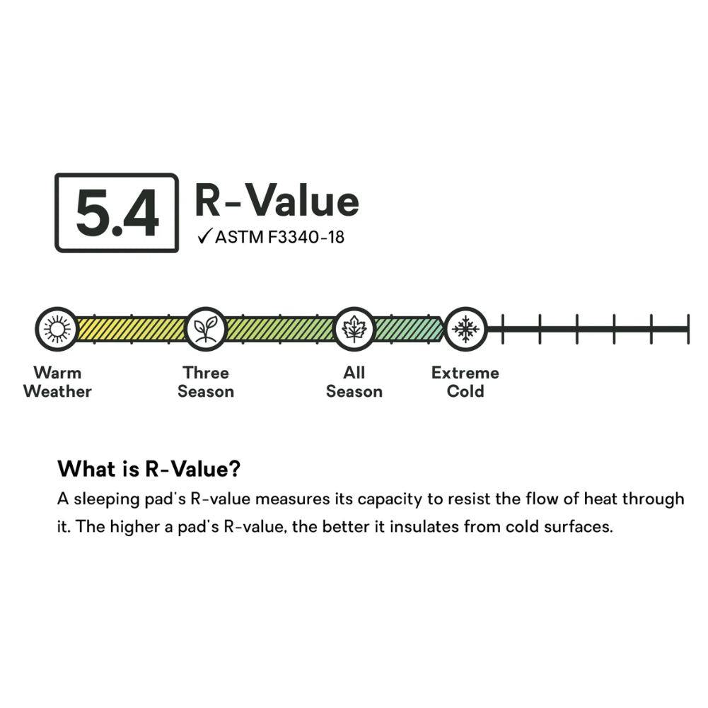 Nemo Equipment Tensor All-Season Ultralight Insulated Sleeping Pad (Regular) R-Value