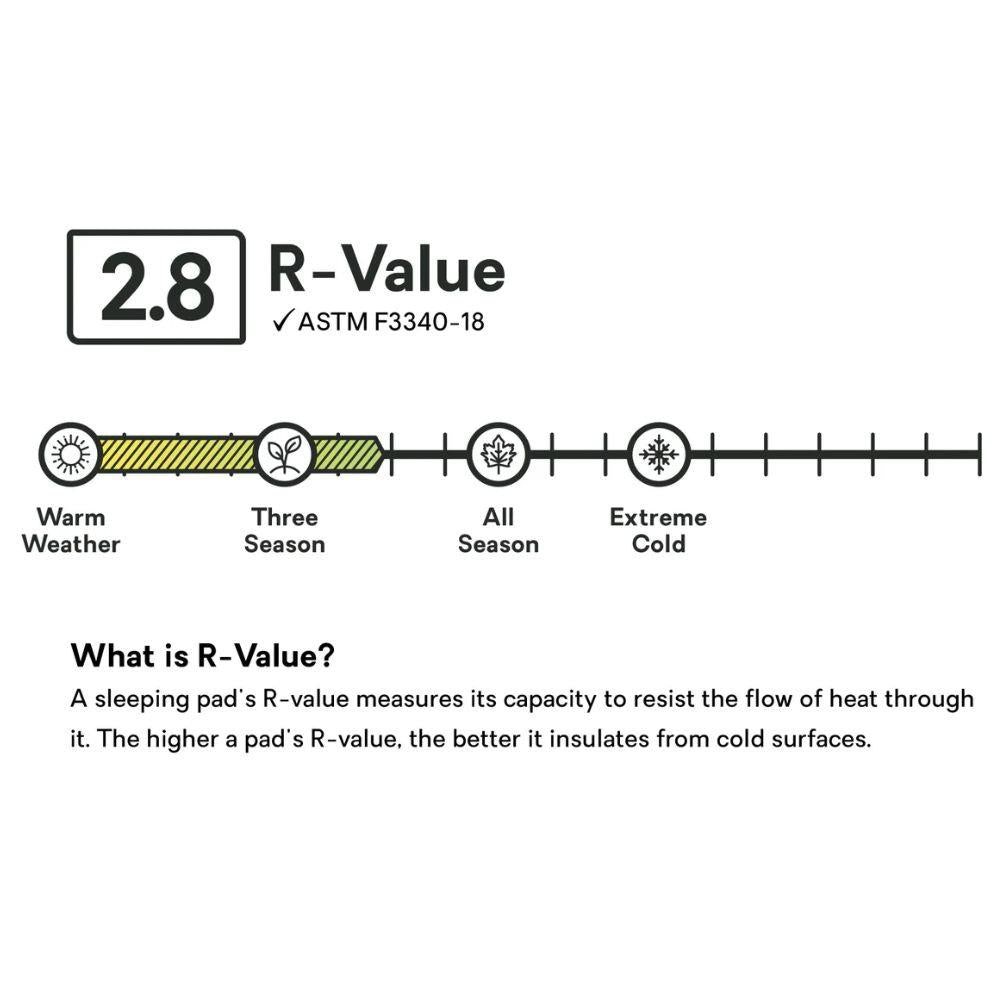 Nemo Equipment Tensor Trail Ultralight Insulated Sleeping Pad (Regular Mummy) R-Value