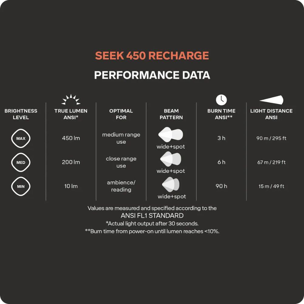 Silva Seek 450 Recharge Headtorch (Whiteout)