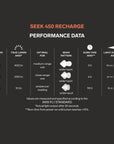 Silva Seek 450 Recharge Headtorch (Whiteout)