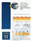 Highlander Nap-Pak Arctic R11 Inflatable Sleeping Mat (Deep Blue)