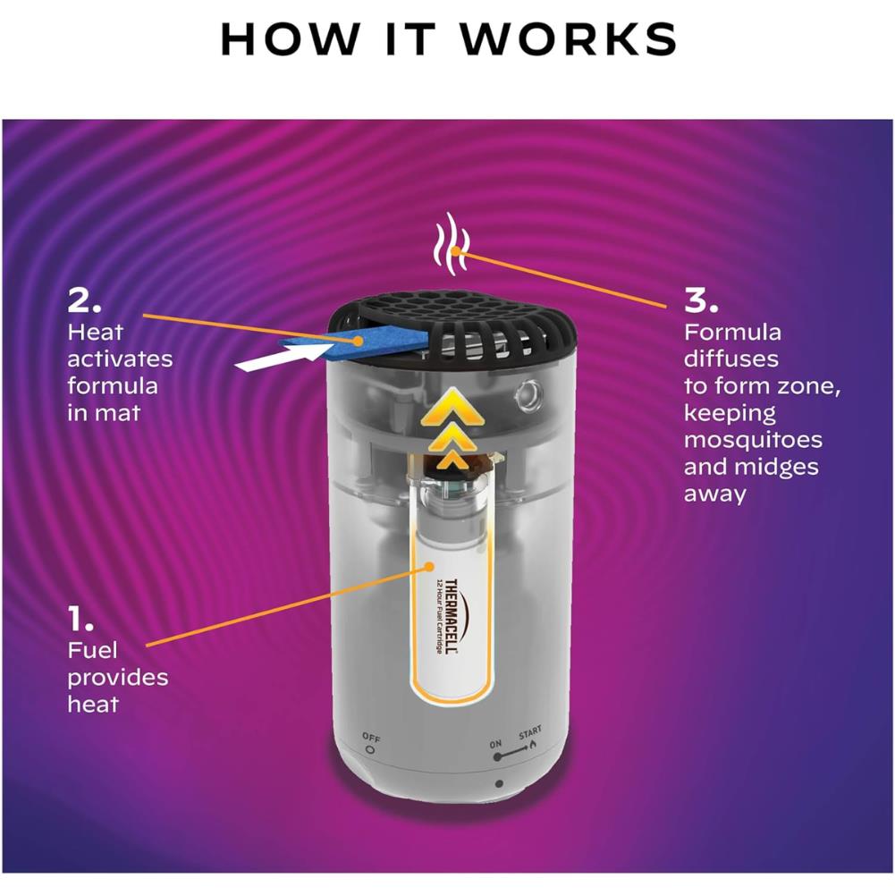 Thermacell Halo Mini Mosquito &amp; Midge Repeller (Graphite) work