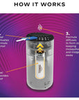 Thermacell Halo Mini Mosquito & Midge Repeller (Graphite) work