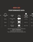 Silva Seek 320 Headtorch (Mountain Mist) info
